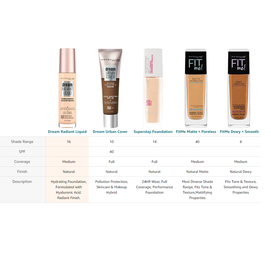 2x Maybelline Dream Radiant Liquid Foundation 30ml 130 Cocoa