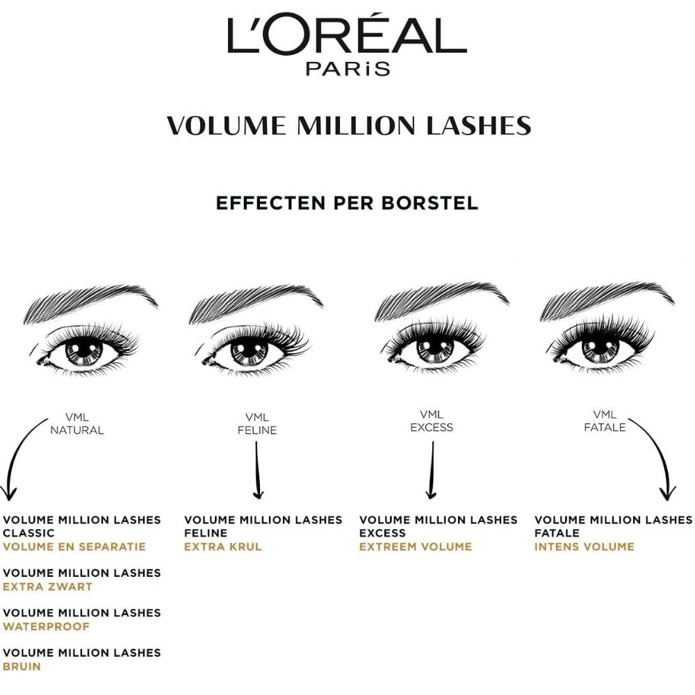 6x L'Oreal Paris Volume Million Lashes Mascara 9ml Black