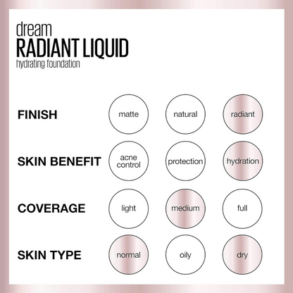 2x Maybelline Dream Radiant Liquid Foundation 30ml 130 Cocoa