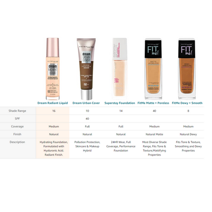 2x Maybelline Dream Radiant Liquid Foundation 30ml 130 Cocoa